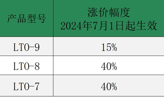 磁帶將迎來漲價(jià)潮